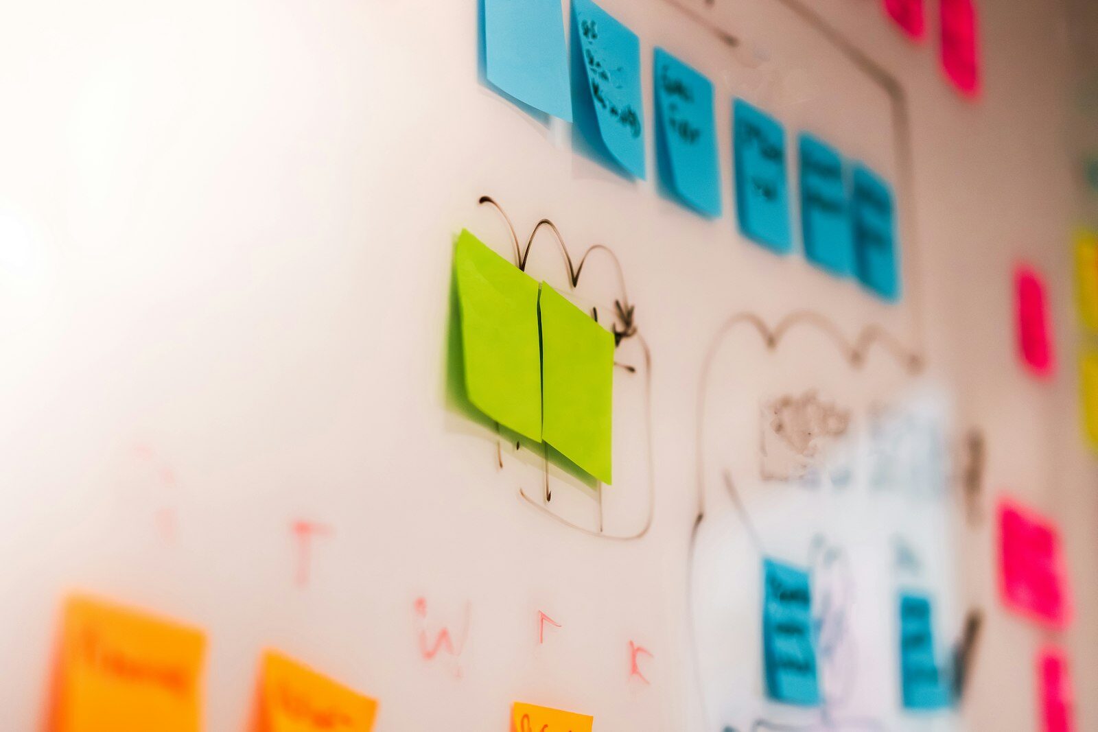 A wall covered in colorful sticky notes from a planning session